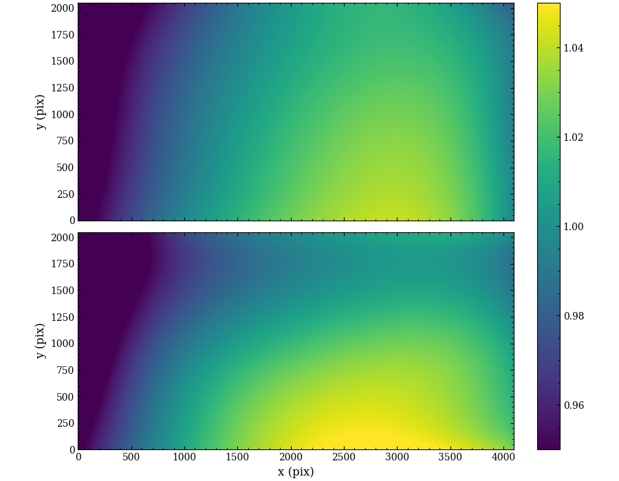 Example global-sky image for HST/ACS G800L.