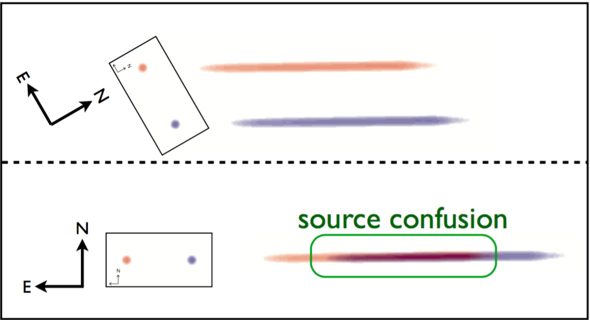Illustration of confusion