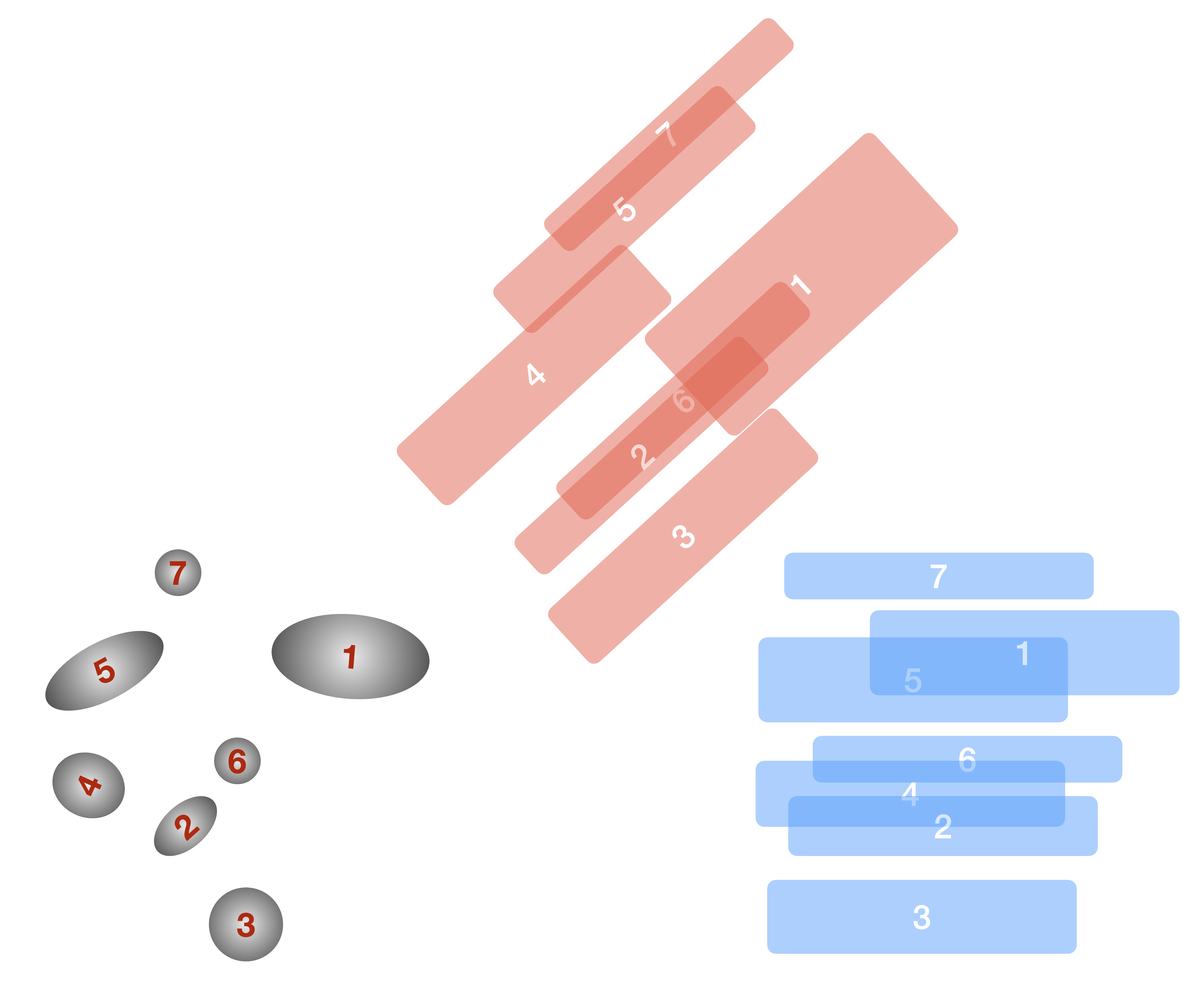 Illustration of grouping