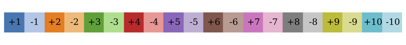 Spectral order colors