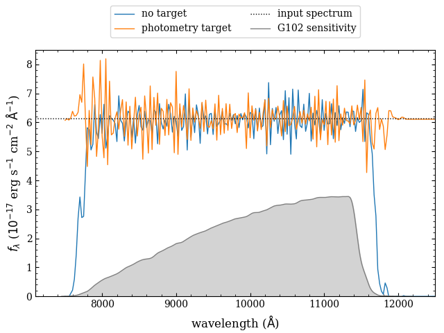 Effect of damping target.